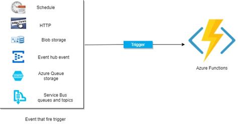 In the web. . How to run timer trigger azure function locally